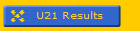 U12 Results